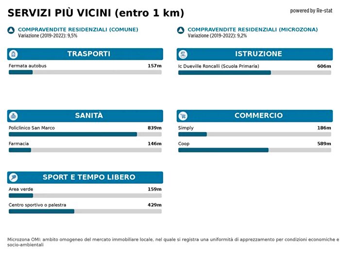 Case in Vendita e in Affitto - 3