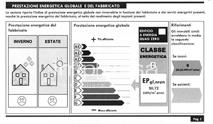 Case in Vendita e in Affitto - 2