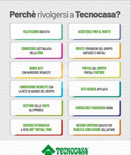 Case in Vendita e in Affitto - 2