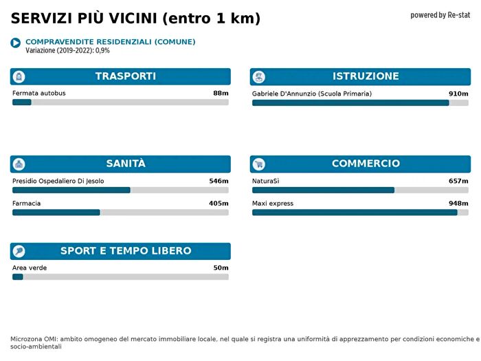 Case in Vendita e in Affitto - 2
