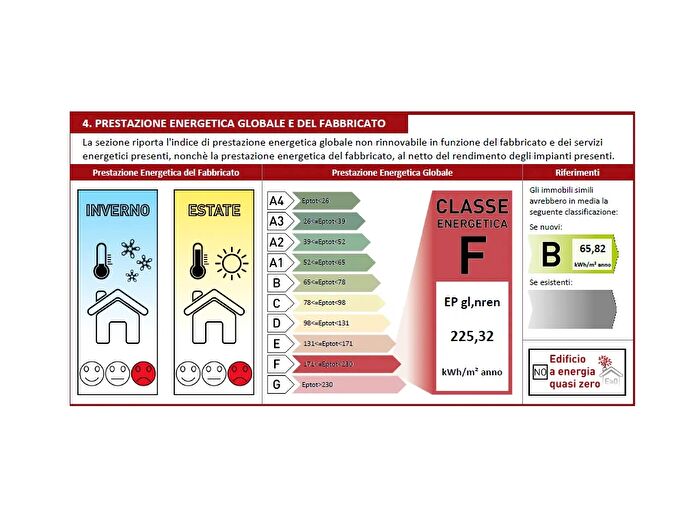 Case in Vendita e in Affitto - 2