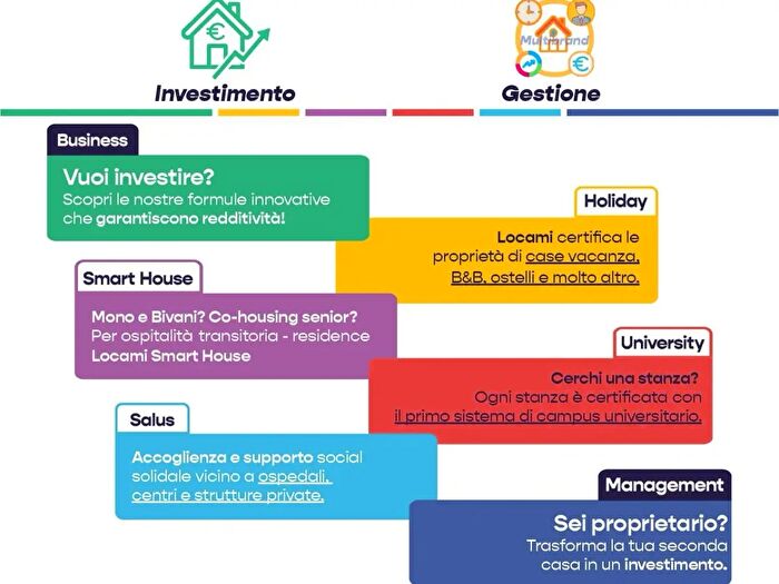 Case in Vendita e in Affitto - 2