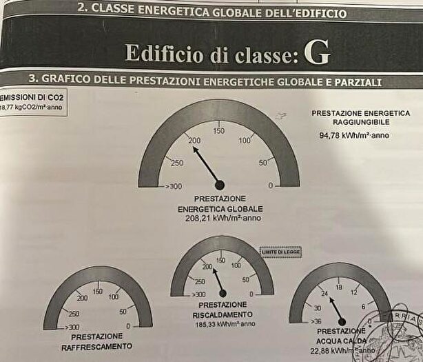 Case in Vendita e in Affitto - 2