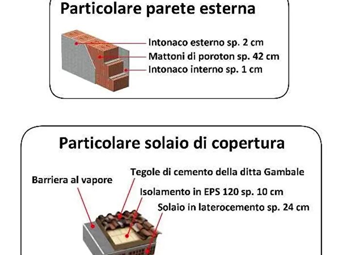 Case in Vendita e in Affitto - 2