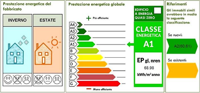 Case in Vendita e in Affitto - 2