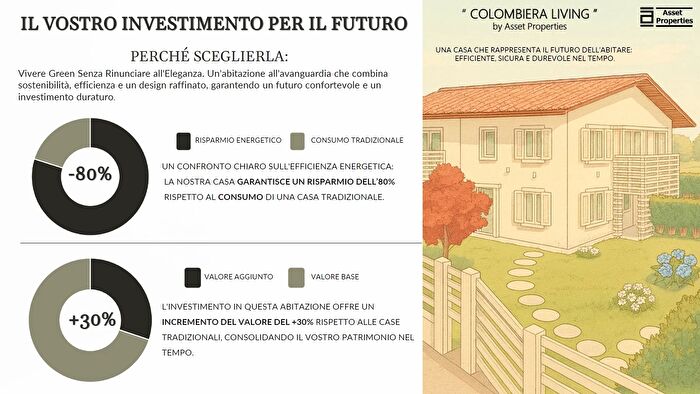 Case in Vendita e in Affitto - 3