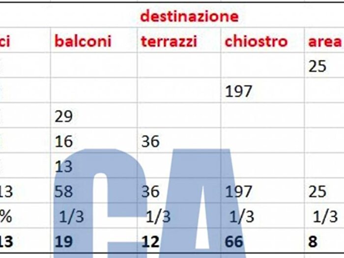 Casa monolocale in affitto in PIAZZA MISSORI GIUSEPPE, Quadronno Crocetta, Milano