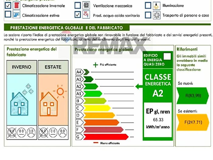 Case in Vendita e in Affitto - 2