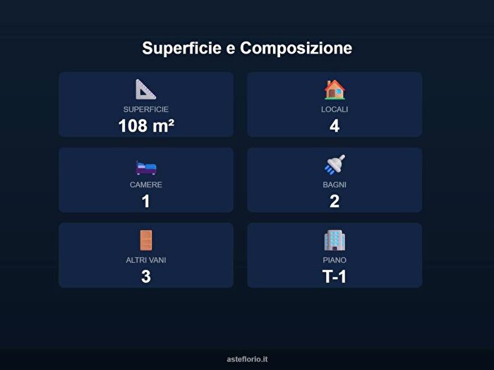 Case in Vendita e in Affitto - 2