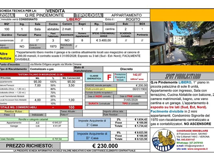 Case in Vendita e in Affitto - 2