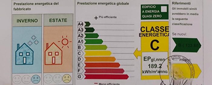 Case in Vendita e in Affitto - 3