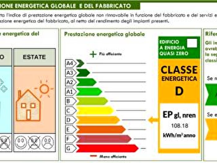 Case in Vendita e in Affitto - 3