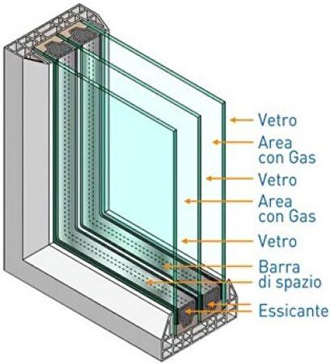Case in Vendita e in Affitto - 2