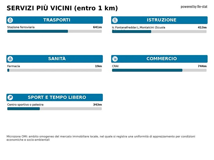 Case in Vendita e in Affitto - 2