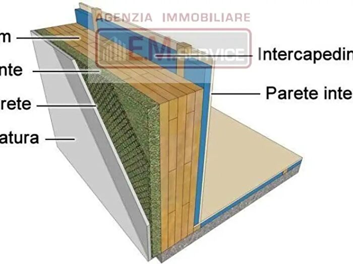 Case in Vendita e in Affitto - 2