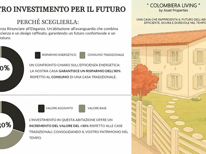 Case in Vendita e in Affitto - 2