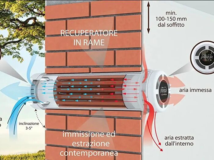 Case in Vendita e in Affitto - 3
