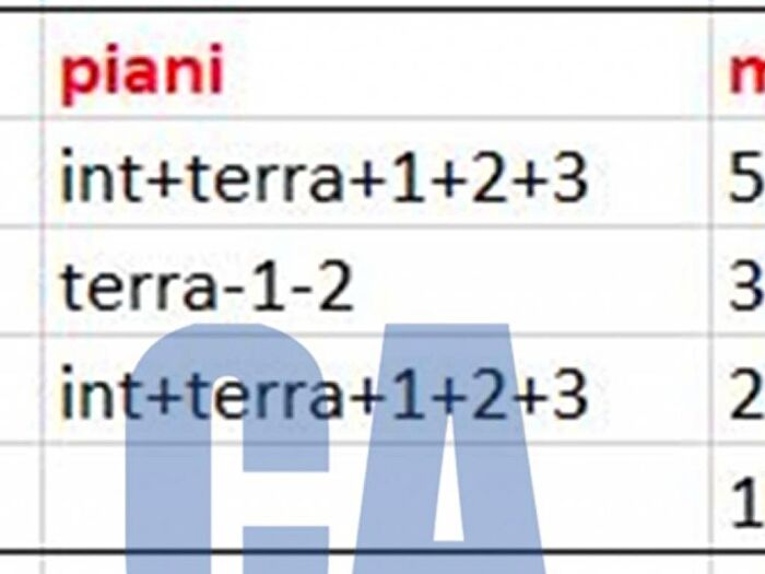 Case in Vendita e in Affitto - 2