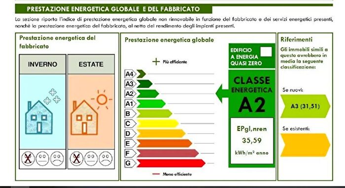 Case in Vendita e in Affitto - 2