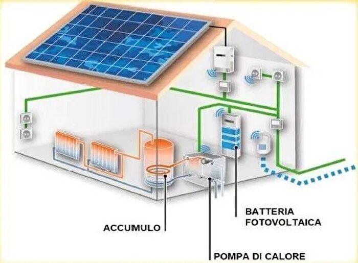 Case in Vendita e in Affitto - 3
