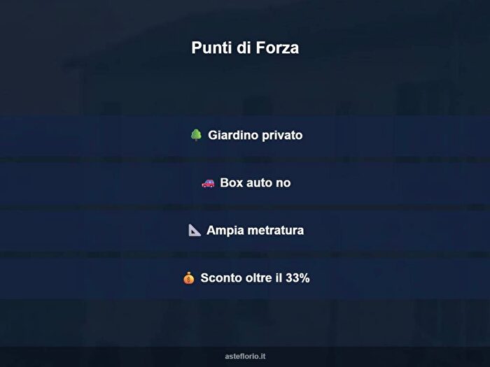 Case in Vendita e in Affitto - 2