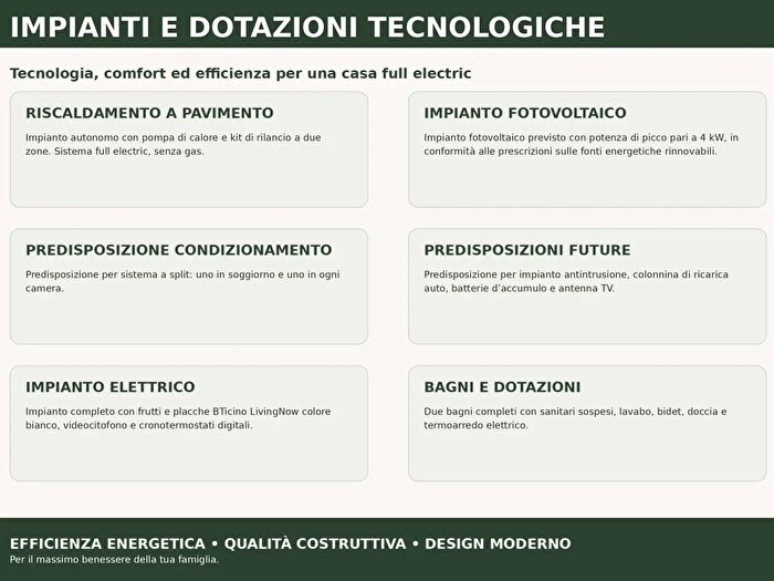 Case in Vendita e in Affitto - 3